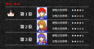 【FEH】当時の人気投票でロイに次いで人気2位だった強キャラ、ルトガー。にもかかわらずヒーローズでは1週のみ微妙性能だ