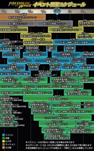 【FEH】2025年6月～7月上旬までにイベントスケジュールが公開されたぞ！！ 次の超英雄ガチャは6/17だ