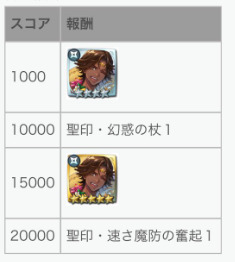 【FEH】6/17戦渦報酬聖印は『幻惑の杖』＆『速さ魔防の奮起』！！ 水着フォガートは新汎用武器『南国の果汁+』持ちだ