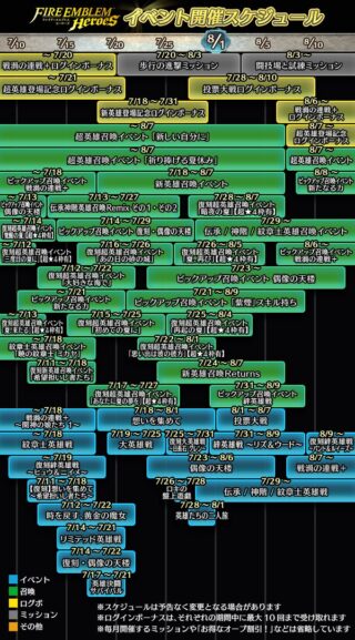 【FEH】2025年7月～8月上旬までのイベントスケジュールが公開されたぞ！！ 7/18は新英雄ガチャだが出展はどこになるんだろう？？