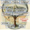 【FEH】北欧神話ブレムはネタが切れそう。次は何をモチーフにしたストーリー展開になるんだろう？？