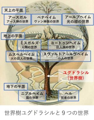 【FEH】北欧神話ブレムはネタが切れそう。次は何をモチーフにしたストーリー展開になるんだろう？？