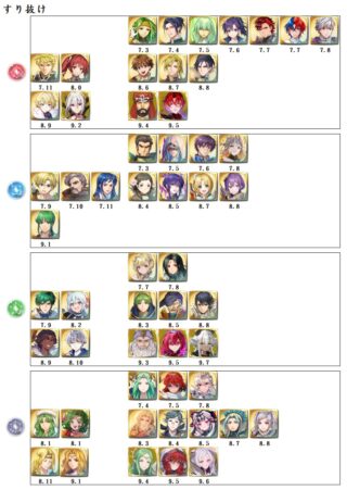 【FEH】2025年8月現在のガチャすり抜けラインナップがこちら。何色が美味しいだろうか？？