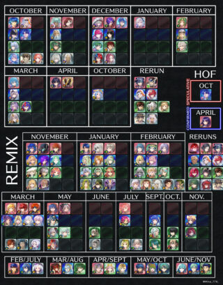 【FEH】月末10/30のガチャで伝承英雄が来るとしたら誰になりそう？？ 火or水祝福になりそうだ