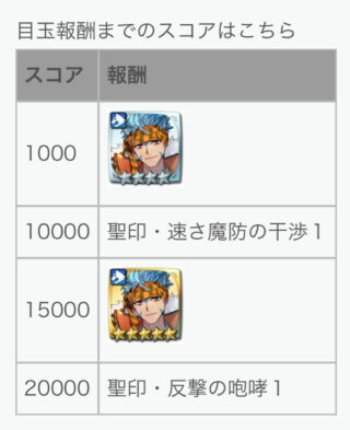 【FEH】10/7戦渦報酬聖印は『速さ魔防の干渉』『反撃の咆哮』！！ ハロウィンライは専用武器『夜駆ける戦猫の爪牙』持ちだ