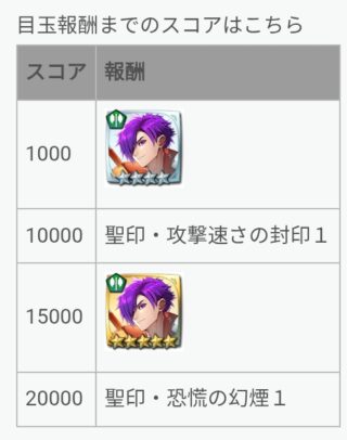 【FEH】11/6戦渦報酬聖印は『恐慌の幻煙』＆『攻撃速さの封印』！！ 忍者シェズ男は新汎用武器『忍の戦輪+』持ちだ