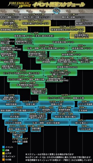 【FEH】2025年11月～12月上旬までのイベントスケジュールが公開されたぞ！！ 伝承神階紋章士ガチャが月末ではなく11/17という異例の日程だ