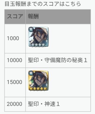 【FEH】12/15戦渦報酬聖印は『守備魔防の秘奥』『神速』！！  クリスマスゼルコバは新汎用武器『冬祭の飾り+』持ちの暗器歩行だ
