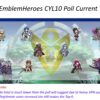 【FEH】第10回英雄総選挙では誰が入賞するんだろう？？ 現状海外で注目されているキャラはこの辺りだ
