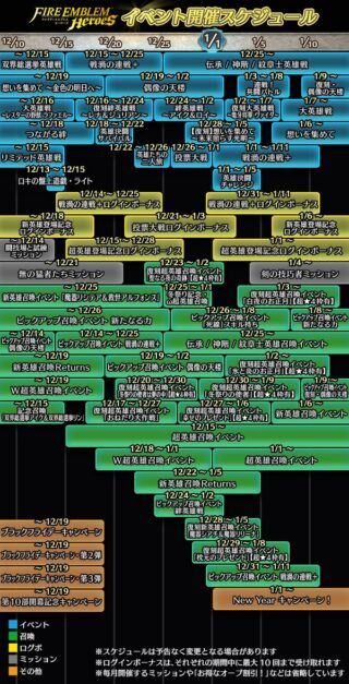 【FEH】2025年12月～2026年1月上旬までのイベントスケジュールが公開されたぞ！！ 超英雄ガチャ連打だ