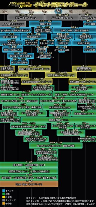【FEH】2026年1月～2月上旬までのイベントスケジュールが公開されたぞ！！ 1/16から砂漠超英雄ガチャか