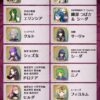 【FEH】第10回 英雄総選挙の中間結果が発表されたぞ！！