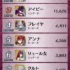 【FEH】第10回英雄総選挙の男女1位～20位が発表されたぞ！！