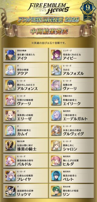 【FEH】アスク王国 国民投票2026の中間結果が発表されたぞ！！ 上位8人が投票大戦に進出して1位が配布になる流れだ