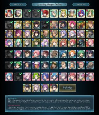 【FEH】武器錬成の順番待ちリストがこちら。かつて大暴れした双界花嫁カチュアの錬成が迫っている！！